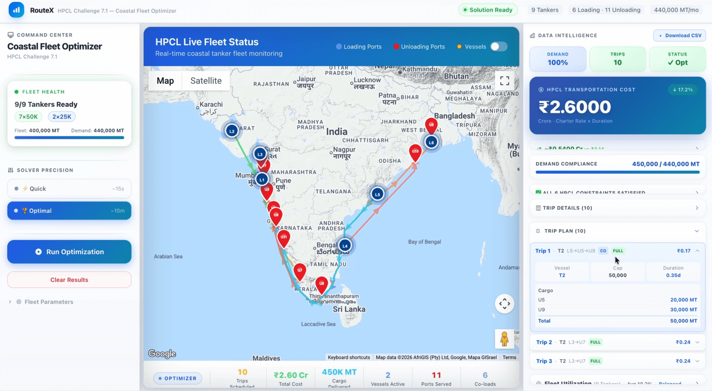 RouteX coastal fleet optimizer: a map of tanker routes between Indian ports beside trip and cost panels